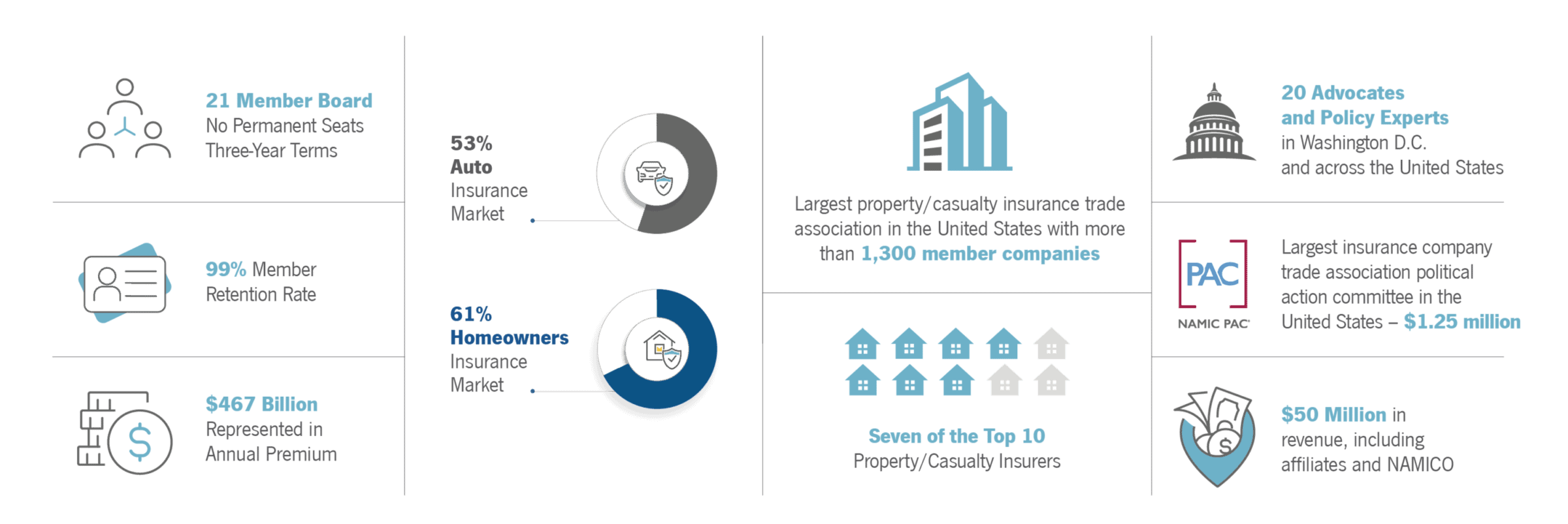 participation_AboutNamic_infographic_260218_v2