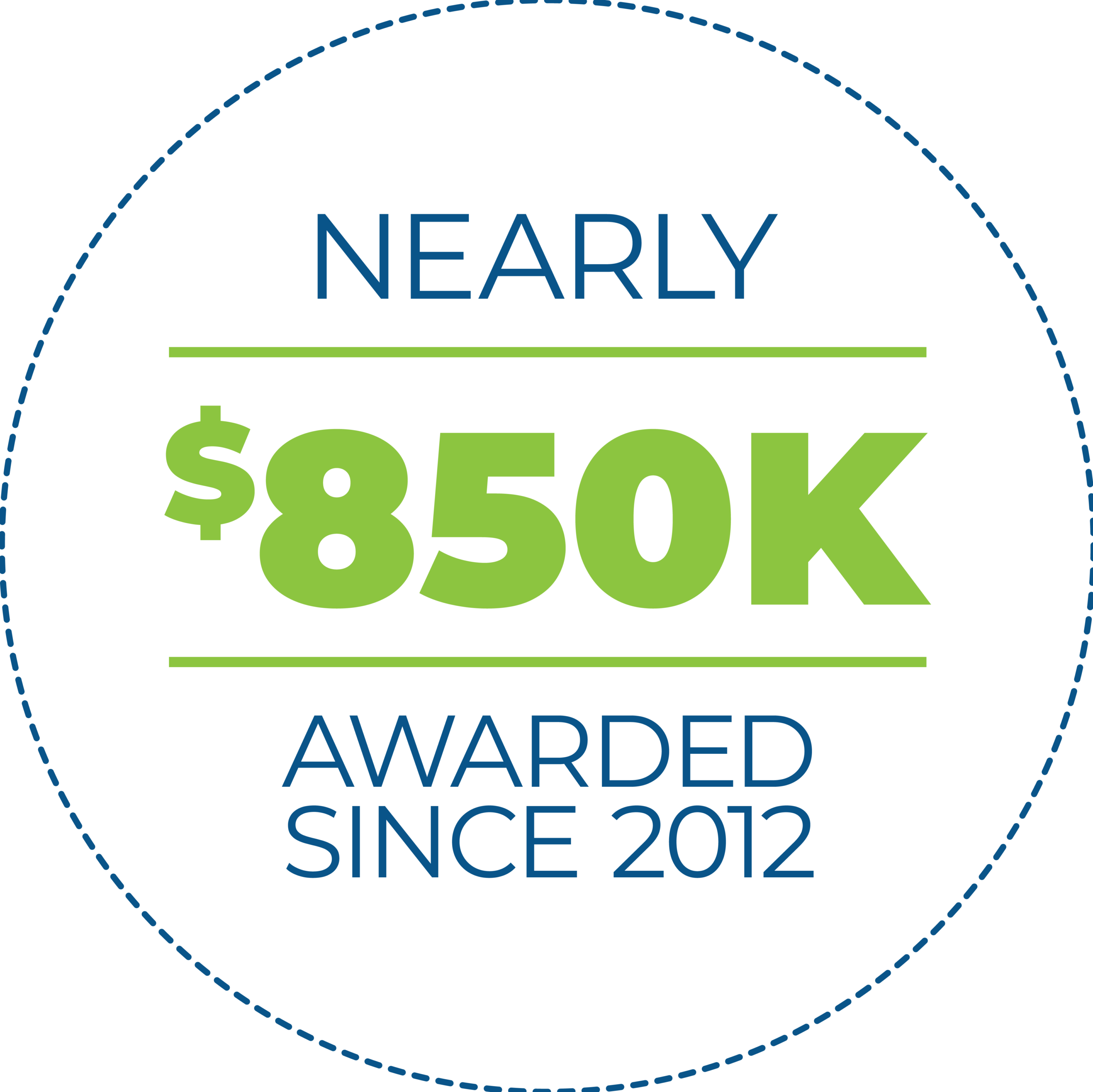 Nearly $850k awarded since 2012